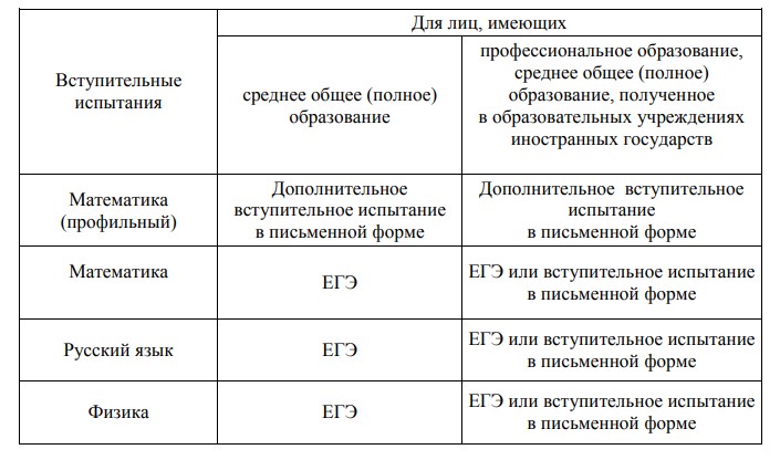 Вступительные экзамены в Воронежский институт ФСИН России